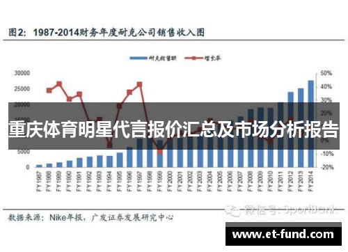 重庆体育明星代言报价汇总及市场分析报告